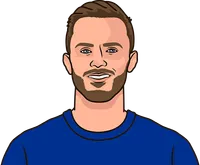 james maddison stats vs watford