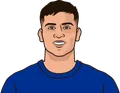 Facundo Buonanotte