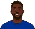 Wilfred Ndidi