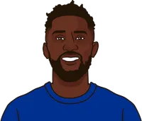 which leicester player has the most fouls player 2024/2025