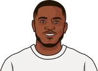 ademola lookman stats with leipzig