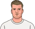 Alexander Sørloth