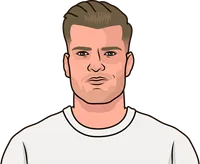 Alexander Sørloth stats with Leipzig