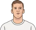 Dani Olmo