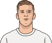 dani olmo stats with leipzig