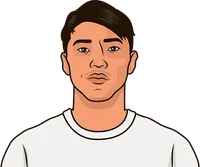 Hwang Hee-chan stats vs Liverpool