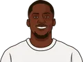 Ibrahima Konaté