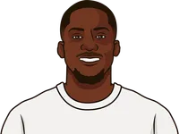 Ibrahima Konaté stats with Leipzig