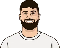 Joško Gvardiol stats with Leipzig