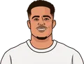 Justin Kluivert