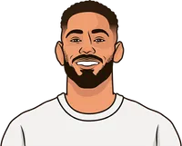 matheus cunha stats vs augsburg