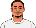 Xavi Simons