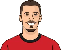 most g/a by defender this season