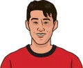 Son Heung-min