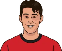 Son Heung-min stats with Leverkusen