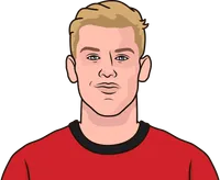 julian brandt stats with leverkusen