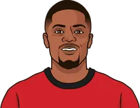 leon bailey stats vs schalke