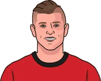 toni kroos stats with leverkusen