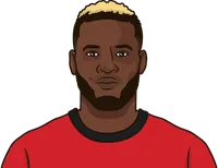 victor boniface most through balls in a champions league season