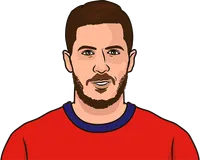 eden hazard stats with lille