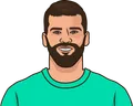 Alisson