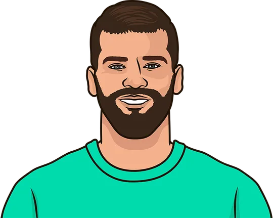 all brazilian players in premier league 25-26