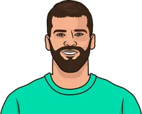 most goals by a goalkeeper in history