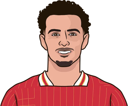 premier league assist