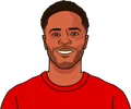 Raheem Sterling