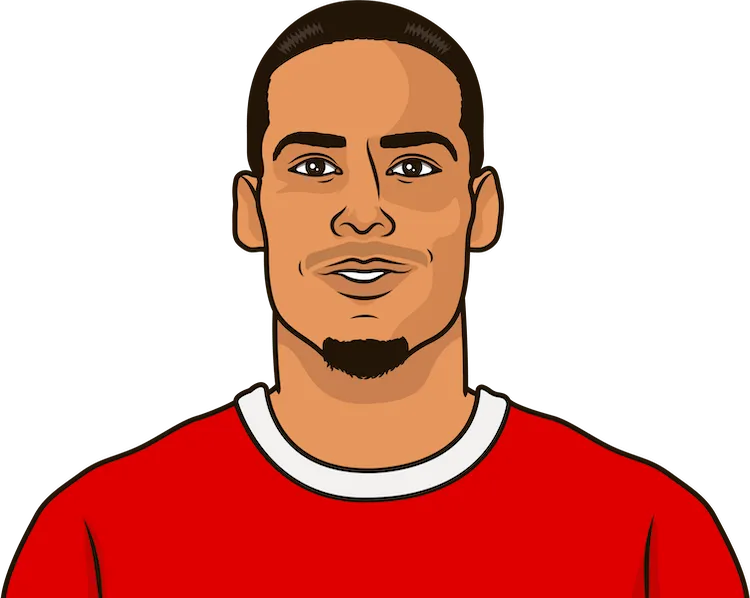 Illustration of Virgil van Dijk wearing the Liverpool uniform