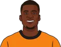Dango Ouattara