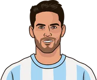Isco
