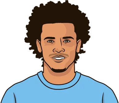 Sané