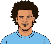 Leroy Sané stats with Man City