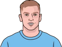 liam delap stats with man city