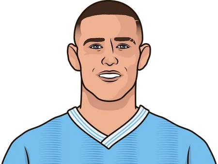 How many times have Man City played without Foden 