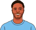 Raheem Sterling