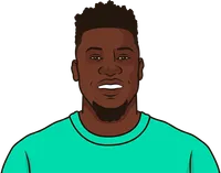 man u goalkeeper savrd last 5 games
