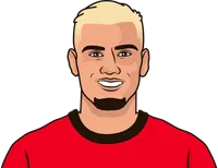 man utd playet most fouls