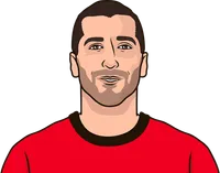 man untied most duels won per 90 2025 with over 1000 minutes