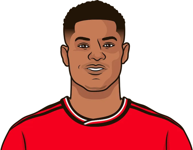 Illustration of Marcus Rashford wearing the Manchester United uniform