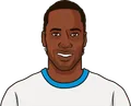 Didier Drogba