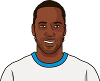 hat tricks leaders 2003-2004