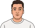Mesut Özil