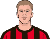 ac milan player to win the most fouls this season