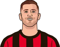 diogo dalot stats with milan