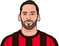Hakan Çalhanoğlu