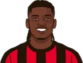 Rafael Leão