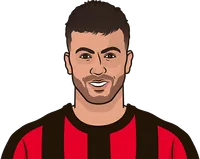 stephan el shaarawy stats vs catania