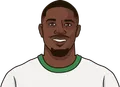 Marcus Thuram